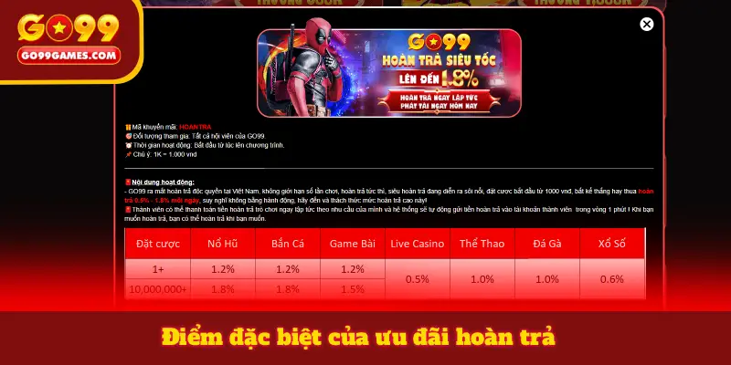 Điểm đặc biệt của ưu đãi hoàn trả