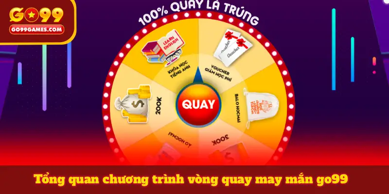 Tổng quan chương trình vòng quay may mắn go99